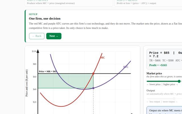 The firm: profit and loss explorer