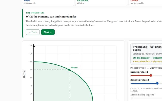 Production possibilities explorer