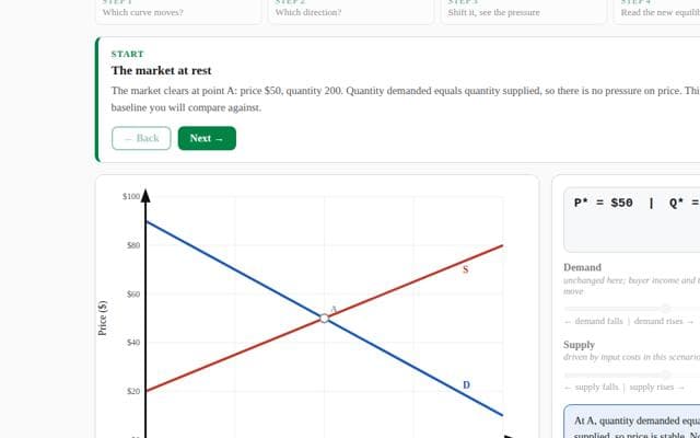 Supply and demand explorer